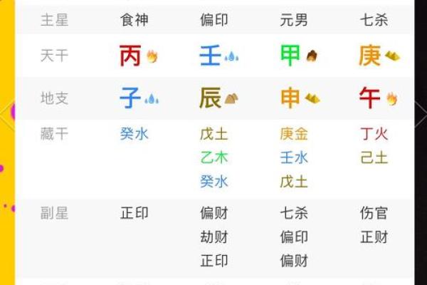 什么是双甲命及其在命理中的深刻含义