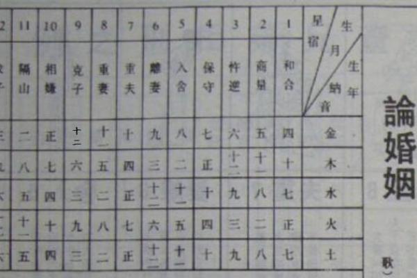 甲子姻缘中的婚姻密钥，你是否已经找到答案？
