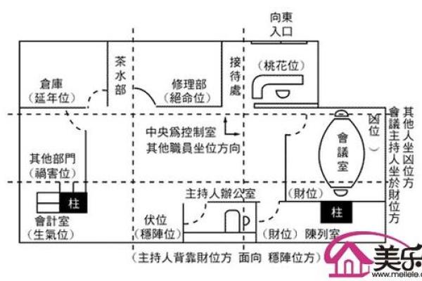 办公室厕所风水小常识,助你事业运步步高升 办公室厕所风水小常识,助你事业运步步高升