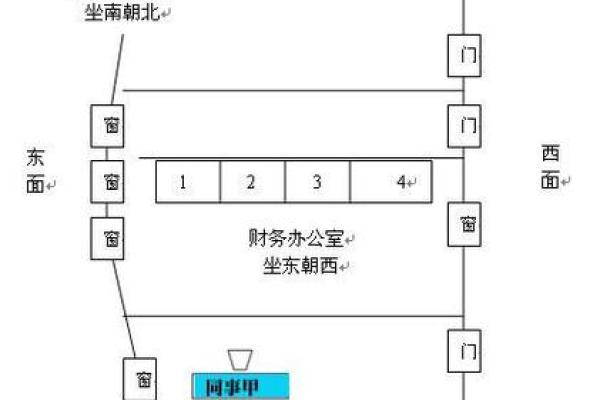 办公室搬迁风水禁忌与布局技巧