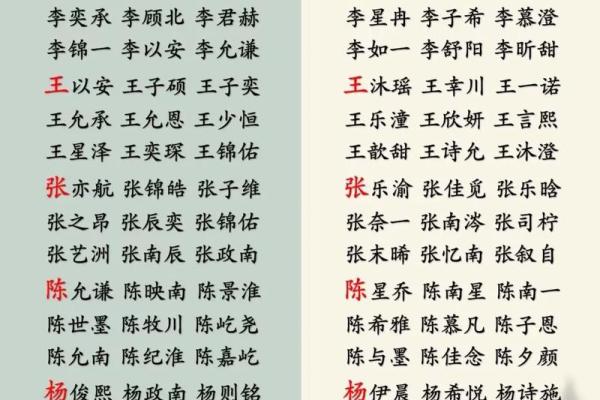 别致稀有的女孩名字，展现她与众不同的气质