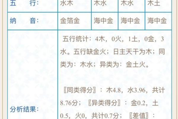 八字宝宝取名技巧：如何根据五行八字挑选最合适的名字