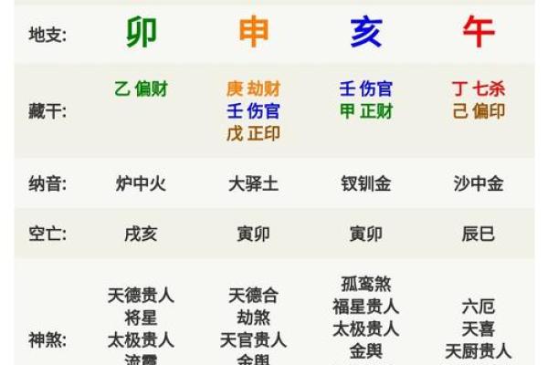 出生属土命的八字解析与运势走势