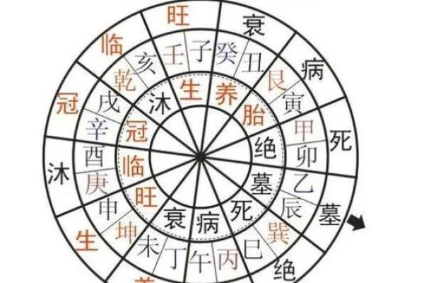 从三合风水理论看个人命运与环境的关系