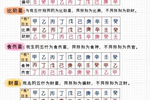 八字终身流年免费详批解读，掌握命运轨迹