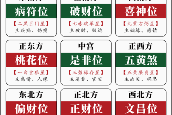 风水偏财位的布局与运势提升技巧