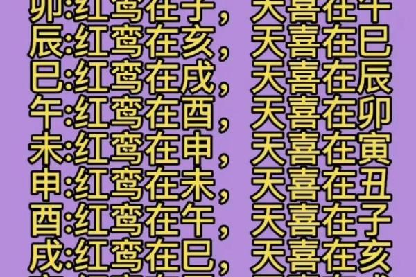 八字红鸾天喜：揭示命理中的爱情与婚姻好运