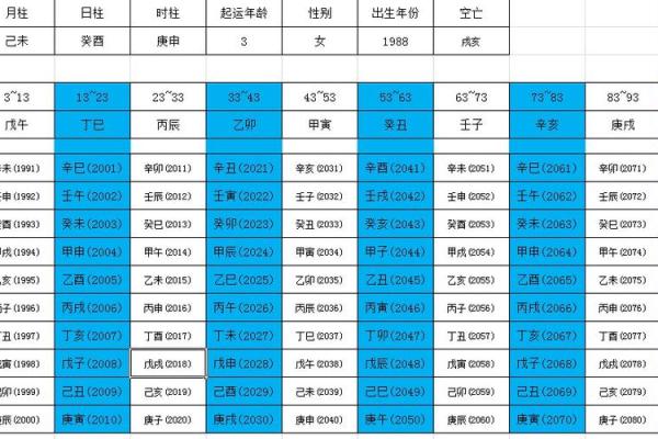 穿越时空的农历之旅：1988年农历详览大公开