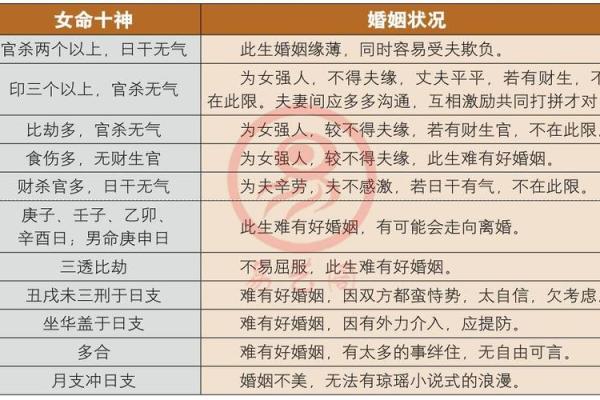 八字不合能结婚吗？从命理角度分析婚姻走势