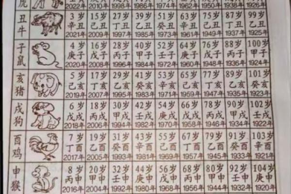 甲辰吉凶预测：2024干支万年历大揭秘
