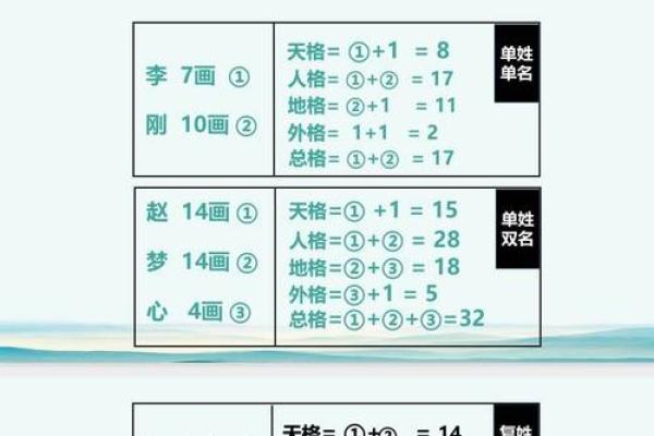 从五行八字角度分析如何给宝宝起名字 从五行八字角度分析如何给宝宝起名字