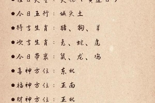 今日运程预测：十二生肖的运势变化一览