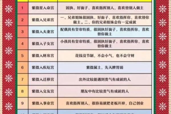 命禄的含义解析与个人运势的关系