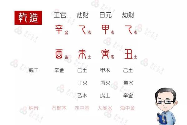八字合婚免费算命揭秘：你和TA是否命中注定