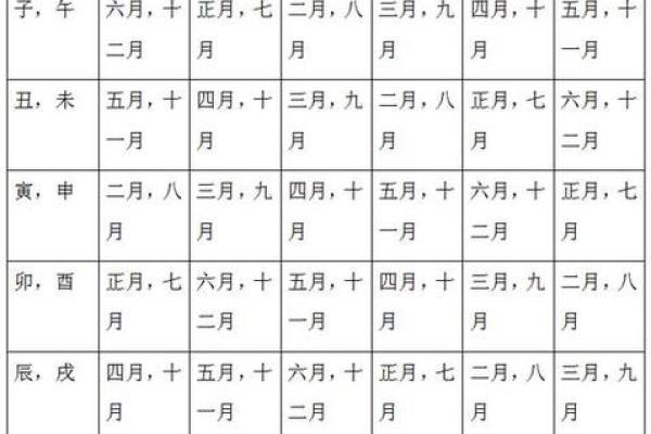 八字合婚的计算方式，如何看两人是否合适结婚