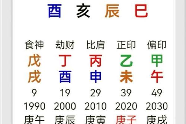 酉日万年历：掌握流年运势，助你乘风破浪，步步高升