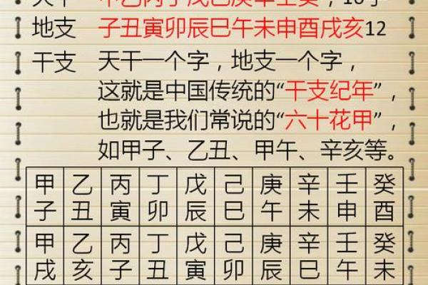 从八字看男女命运，运气好坏全在其中！