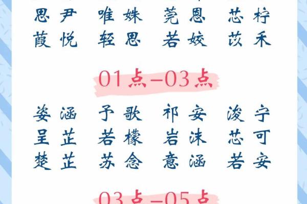 宝宝出生后起名的五个关键步骤 宝宝出生后起名的五个关键步骤