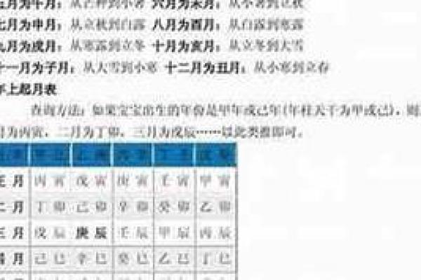 出生的生辰八字，揭开你人生中最强运势的秘密