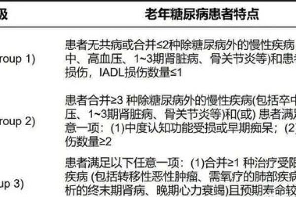 从家居风水角度看糖尿病患者的日常健康