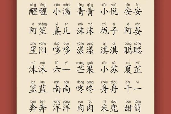 轻松获取免费宝宝名字,寓意深远又吉利 轻松获取免费宝宝名字,寓意深远又吉利
