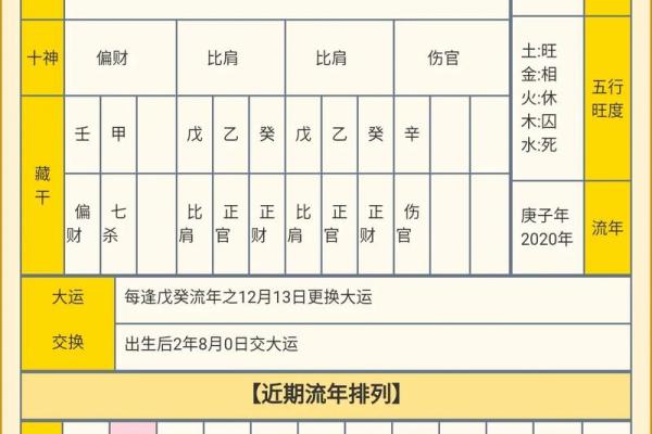 出生的人在命运上有哪些优势