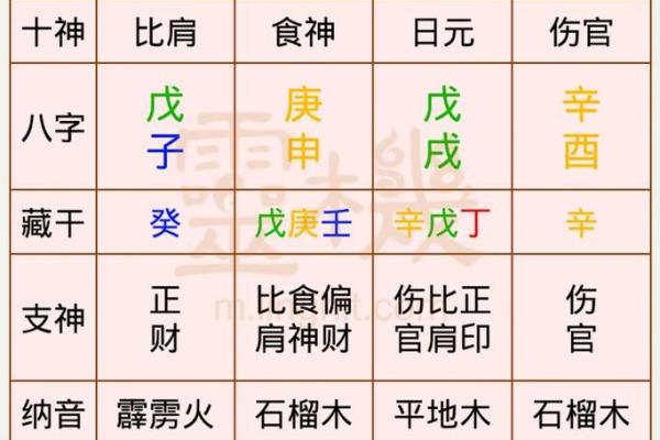 出生的人的性格与命运特点