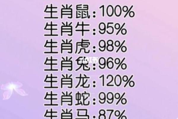 属相分析：十二生肖的财运与事业运势
