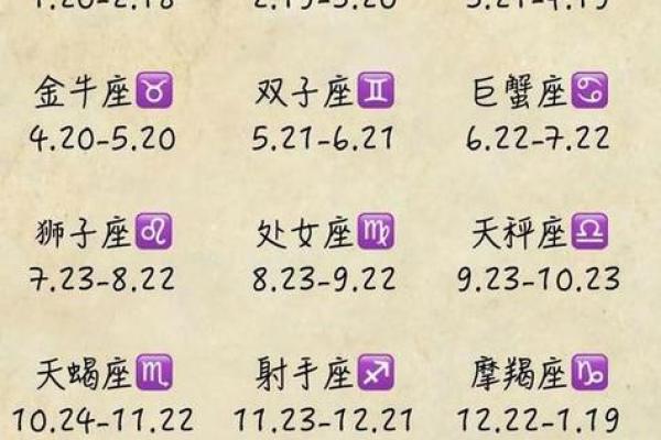 你是农历出生？快来看你属于哪个星座