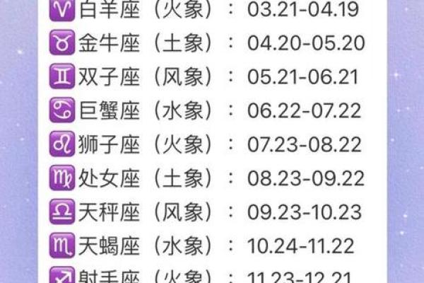 你是农历出生？快来看你属于哪个星座