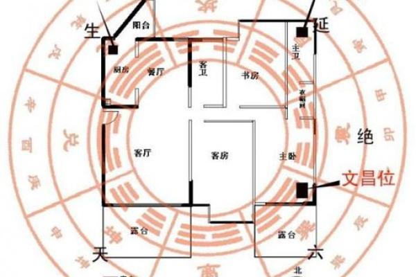 风水财位选择与调整，助你财富倍增