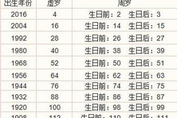 出生属什么命解析与运势揭秘