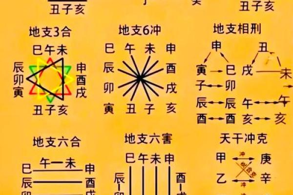 揭示双重桃花八字对感情的深层影响