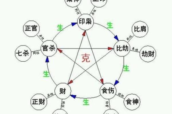 揭示双重桃花八字对感情的深层影响