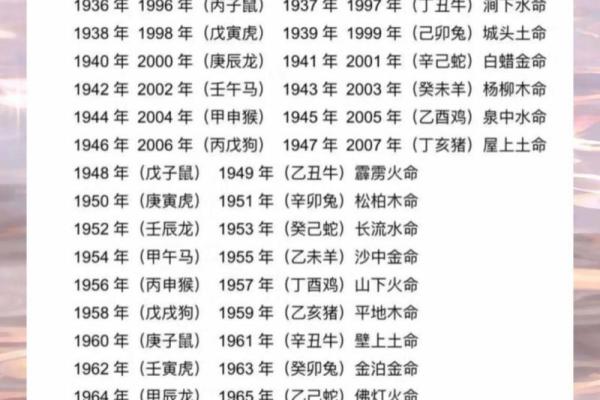 出生的人属于什么命与五行属性解析