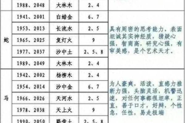 出生的人属于什么命与五行属性解析