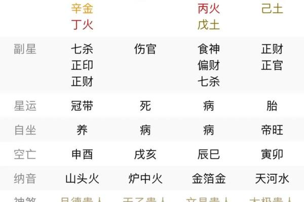 出生的人命运解析与性格特征