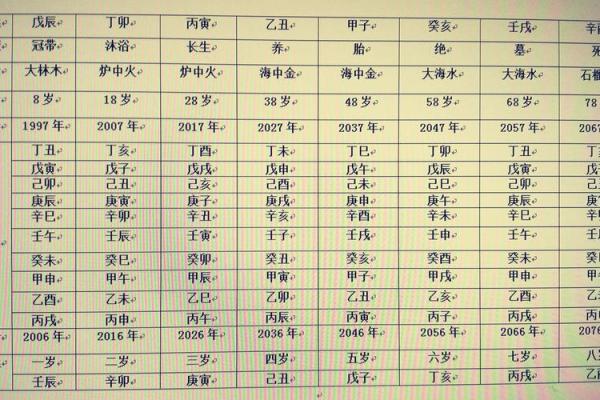 爱情八字如何影响你的感情运势？你了解吗？