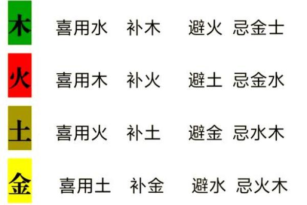 八字过弱？这几个方法助你平衡五行