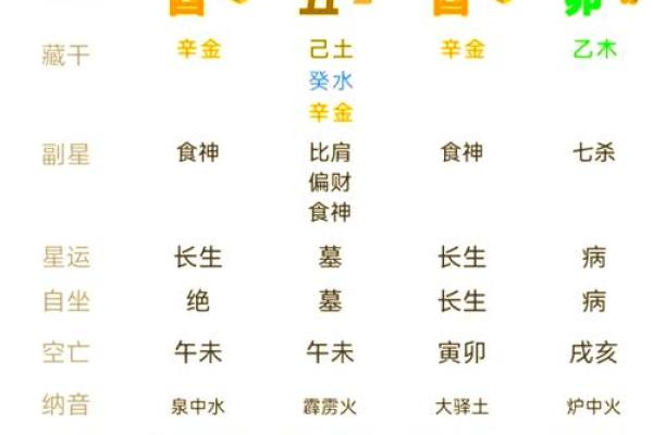八字过弱？这几个方法助你平衡五行