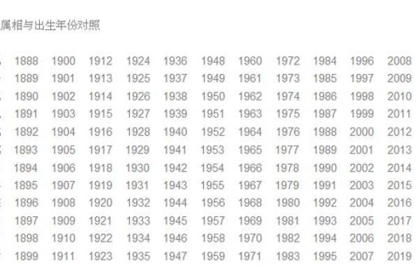 出生年份与火命的关系：哪些年出生的人属火命？