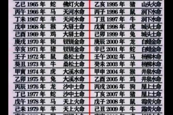 出生年份与火命的关系：哪些年出生的人属火命？