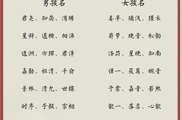 咘咘名字寓意解析与文化传承深度剖析