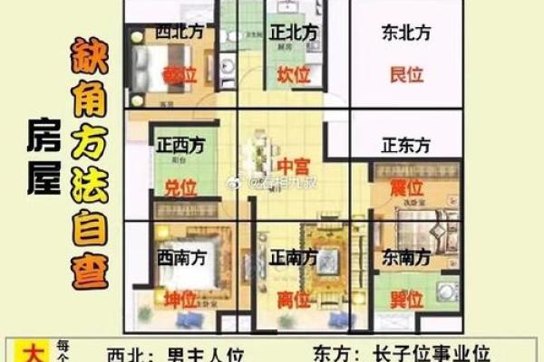大房压小房的家居风水解析与布局建议