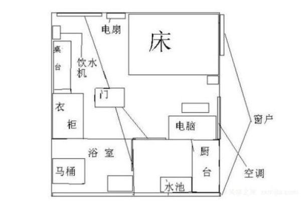 大房压小房的家居风水解析与布局建议