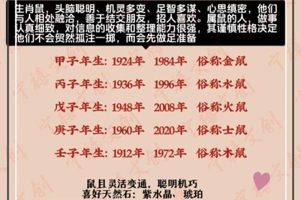 本命年属鼠如何提高健康运势