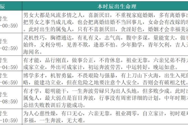 出生的命运与性格特点