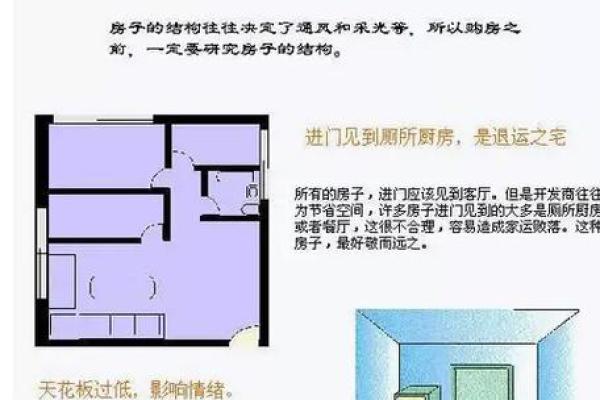 从风水角度分析成功房地产项目的关键因素