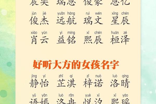 宝宝名字大全推荐与选择指南 宝宝名字大全推荐与选择指南