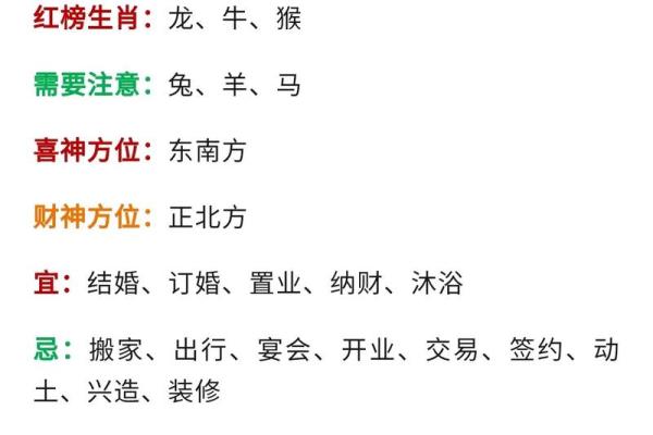 生肖运程预测：哪些属相需注意的吉凶事项？